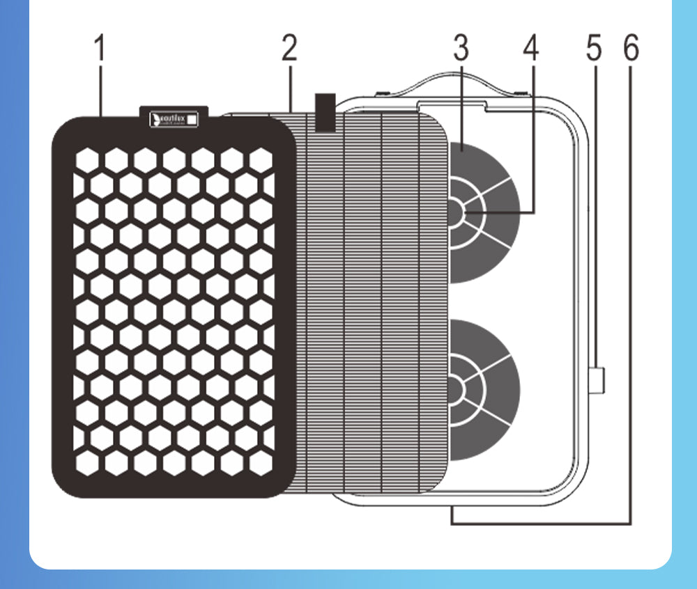 Beautilux Dual Turbo 48W Nail Dust Collector